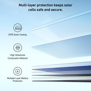 Anker SOLIX 400w Portable Solar Panel PS400 for F2000, F3800, F1500 Batteries-1