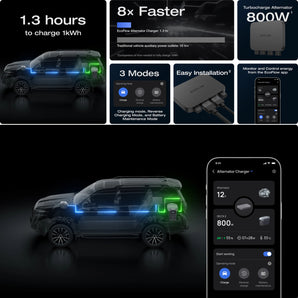 EcoFlow 800W Alternator Charger 3 In 1 Battery Charge & Care Solution 800w