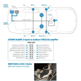 Audison AFBMW ReAMP 3 Plug & Play Harness Replace BMW Equipped with Ram Module-1