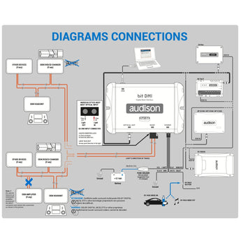 Audison bit DMI Digital Most Interface for OEM Fibre Optic Multimedia Systems-2