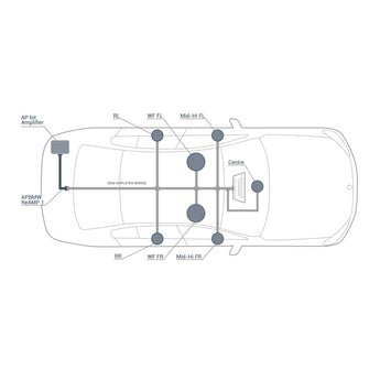 Audison APBMW ReAMP 1 Plug & Play Harness Replace OEM BMW 676 HiFi Amplifier-2